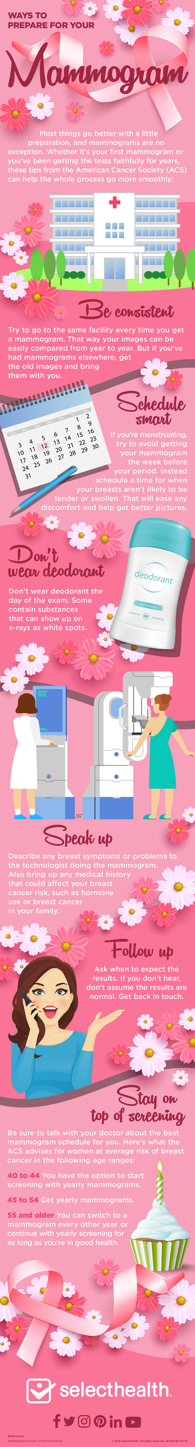 Mammogram Infographic