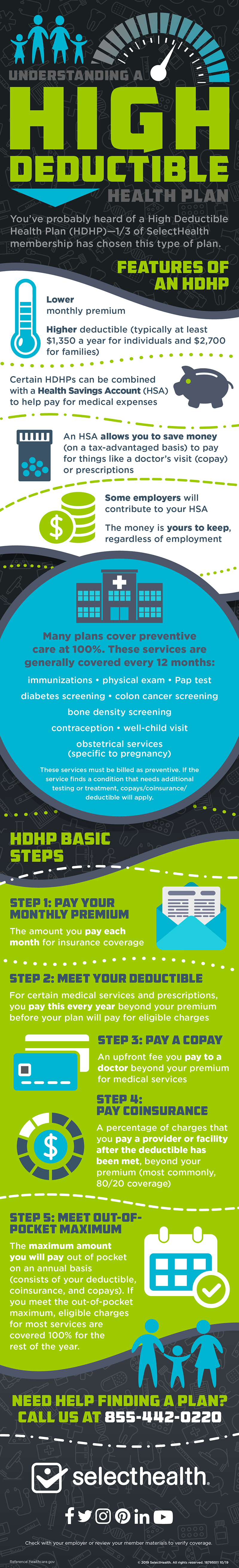 Explaining A High Deductible Health Plan Infographic 