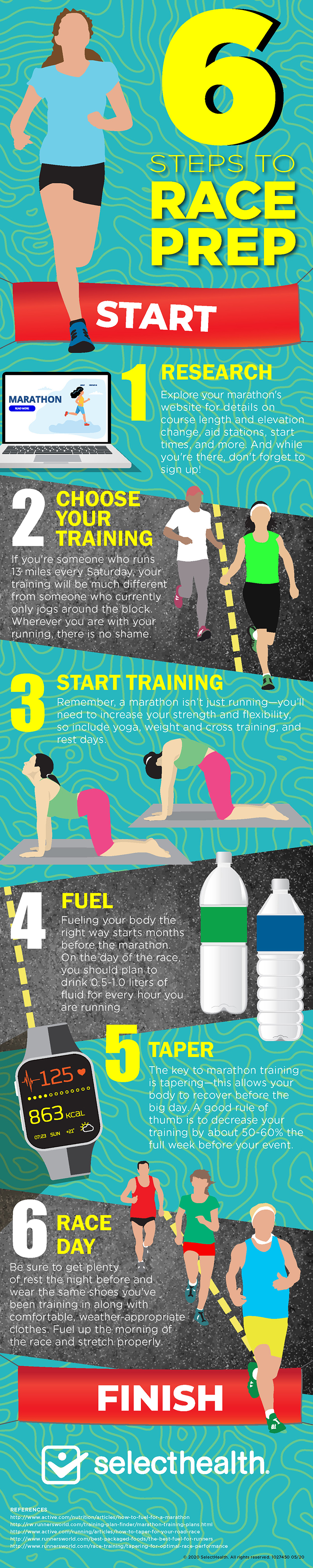 6 Steps To Race Prep [Infographic]