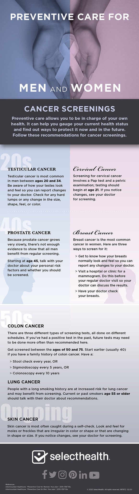 infografía que muestra diferentes pruebas de detección de cáncer para hombres y mujeres