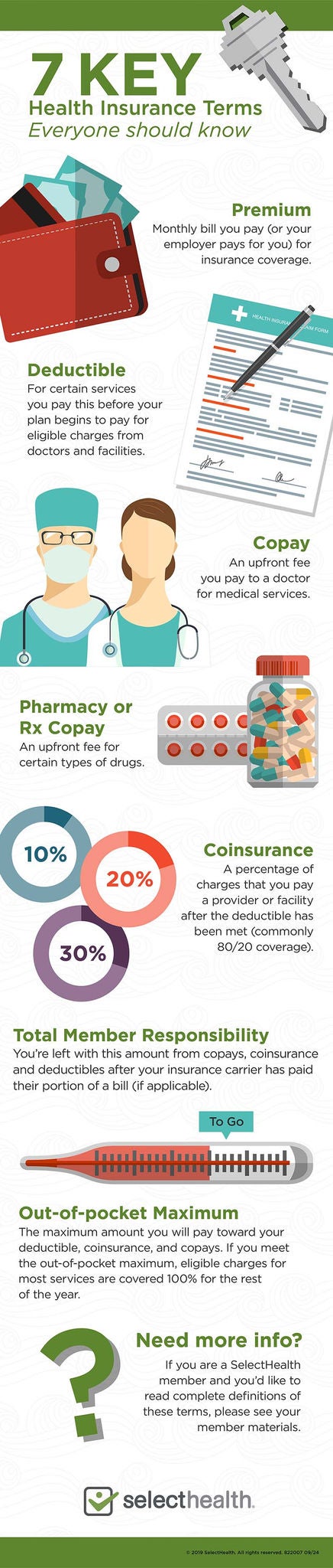 common health insurance terms and definitions infographic