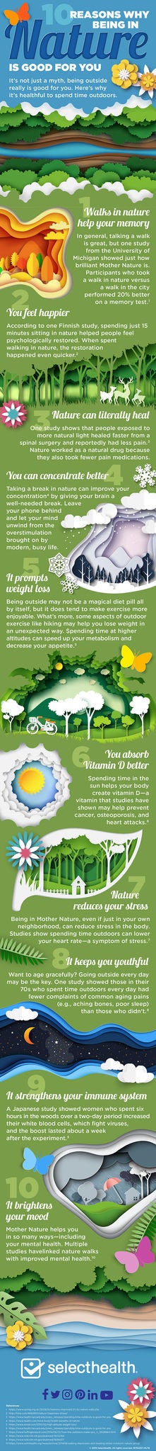 infografía de diferentes maneras en que la naturaleza ayuda a la salud