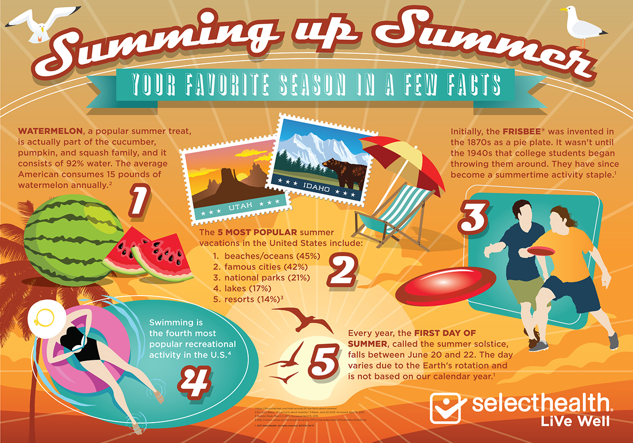 Infographic illustrating some fun facts about your favorite season, summer