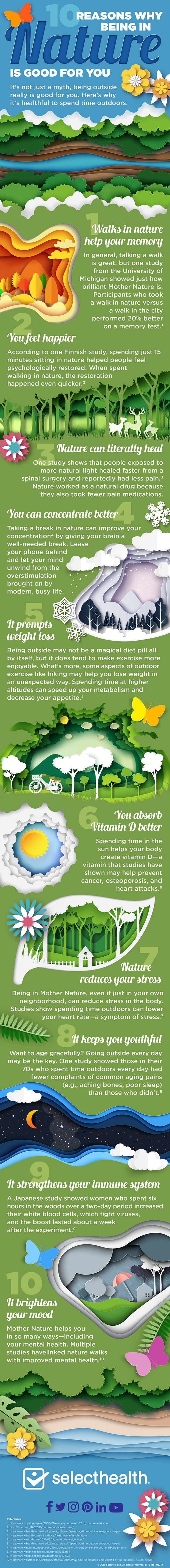 Why nature is good for you, infographic