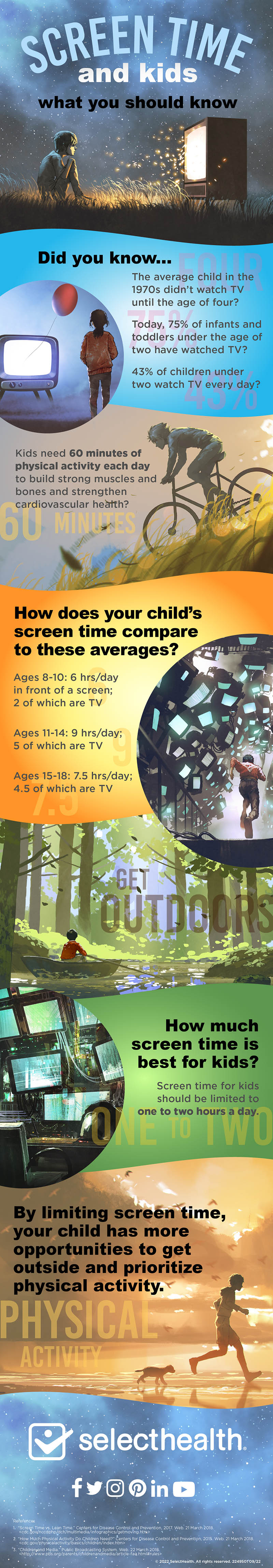 Screen Time and Kids: What You Should Know Infographic