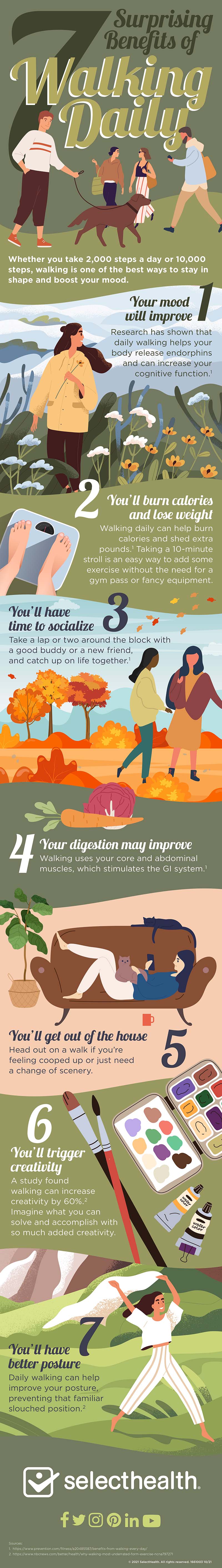 benefits of walking daily infographic