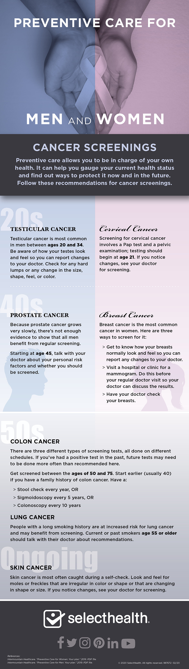 infographic showing different cancer screenings for men and women