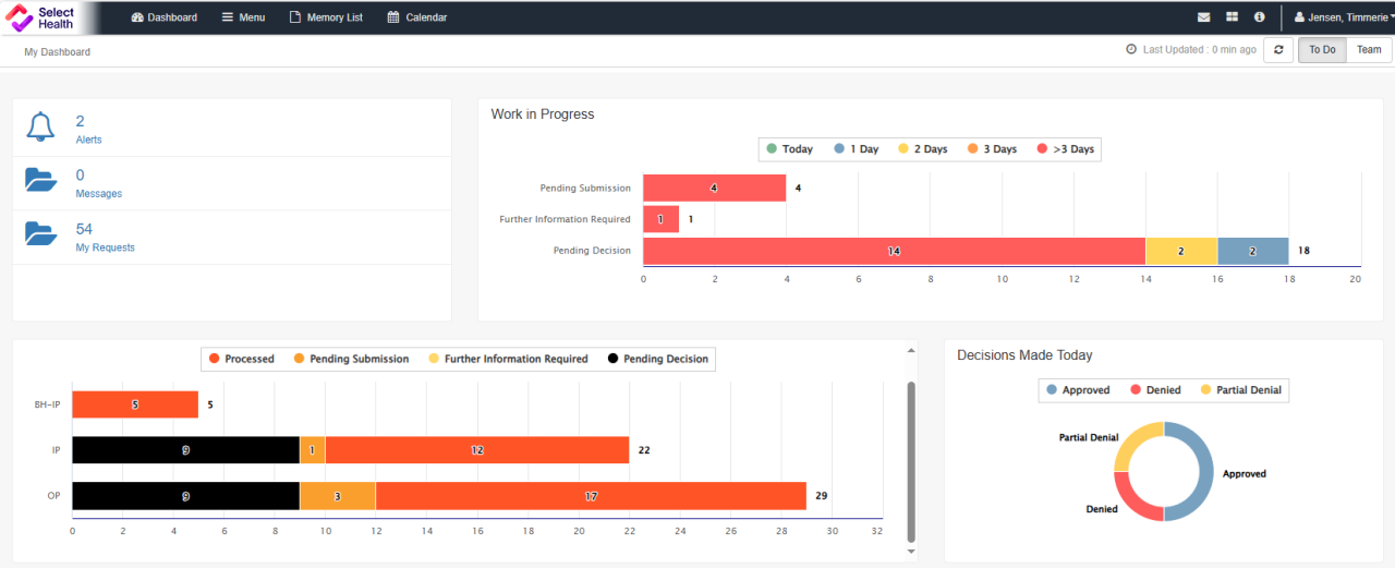 Preauth and Care Plan Tool dashboard