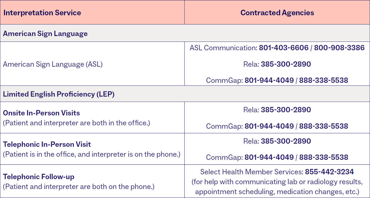 Select Health-Contracted Interpretation Services