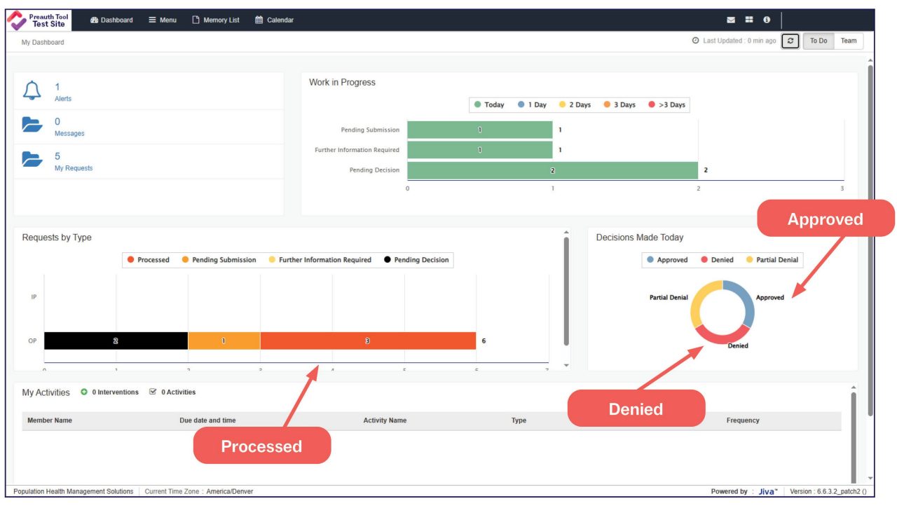 Screenshot of the Preauth & Care Plan Tool dashboard