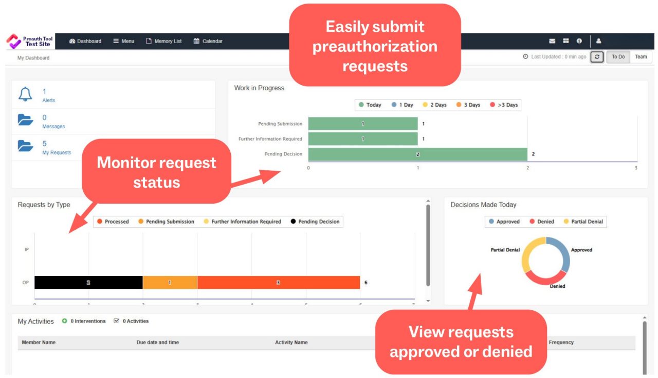 Screenshot of the Preauth & Care Plan Tool dashboard