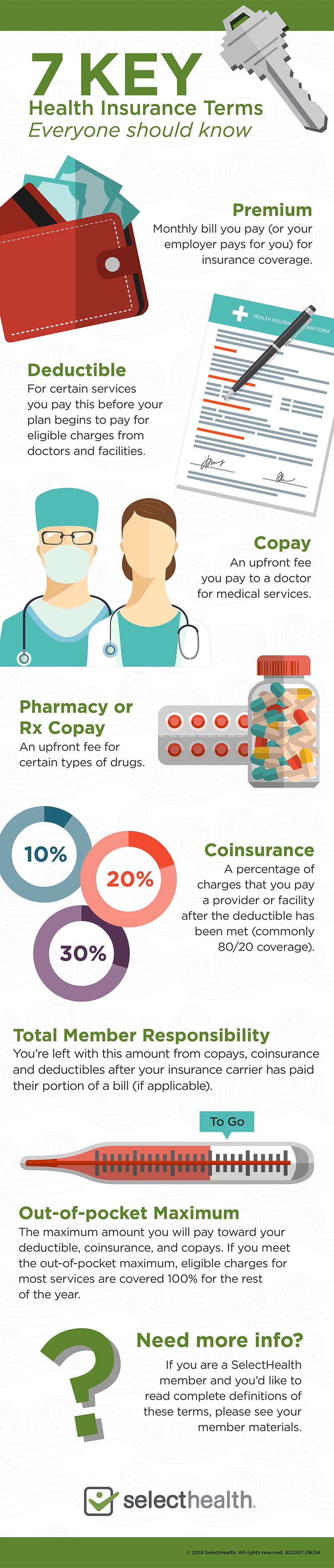 SH-Common Terms Part 1 infografía de términos comunes de seguros de salud y definiciones