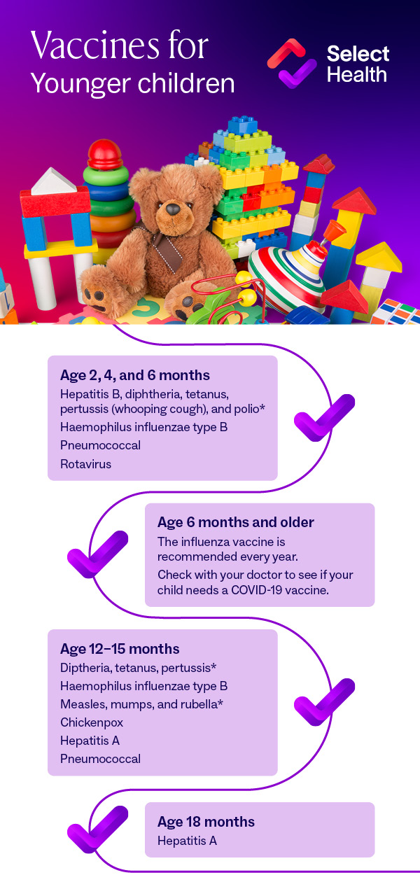 infografía que muestra la cronología de las vacunas para niños pequeños